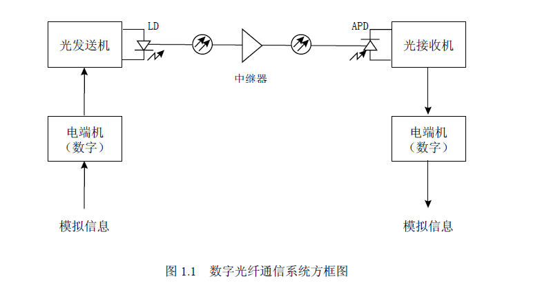 光纤数字系统.png