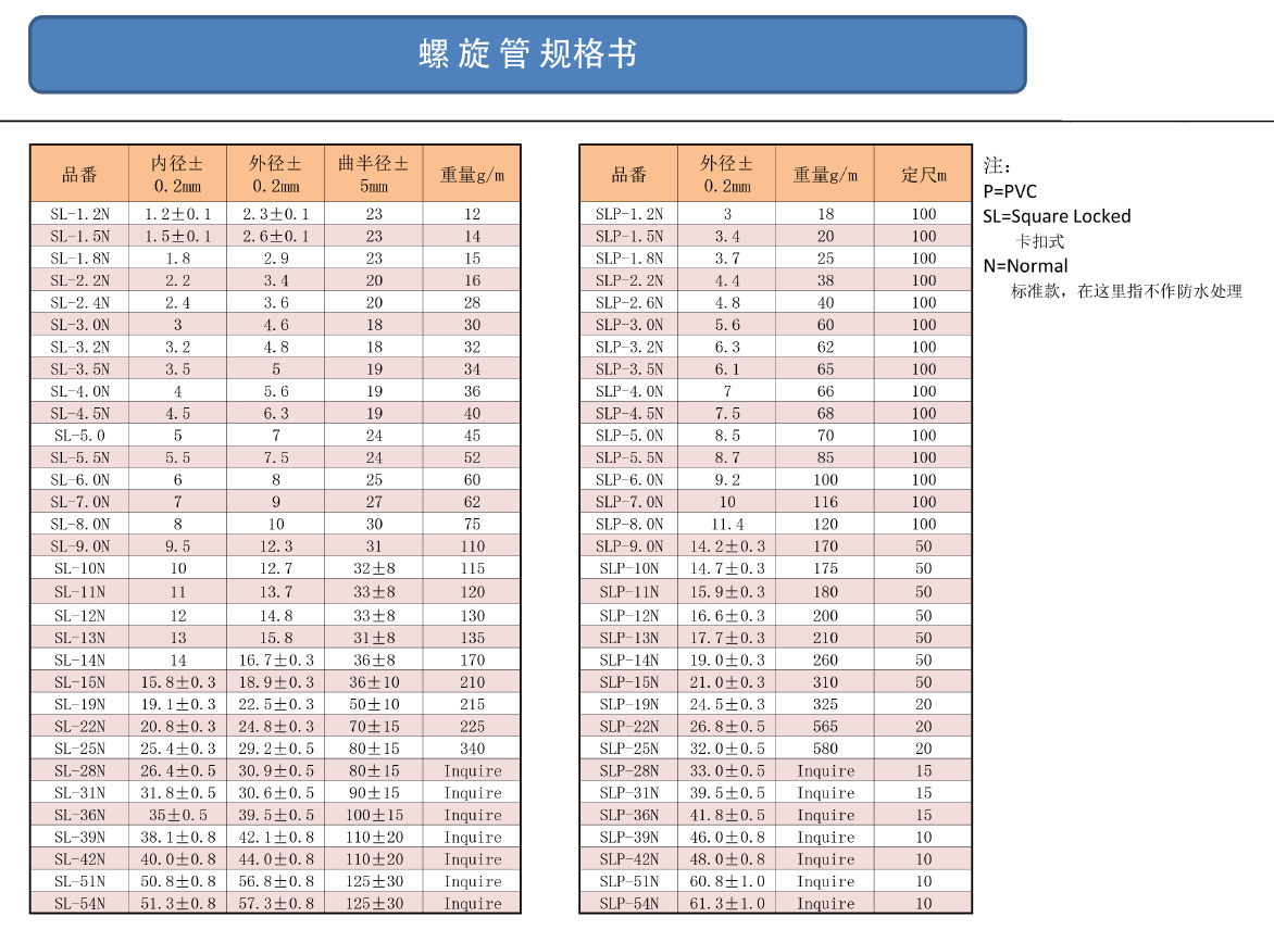 铠管规格型号.png
